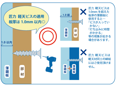 匠力 軽天ビスの使用環境について