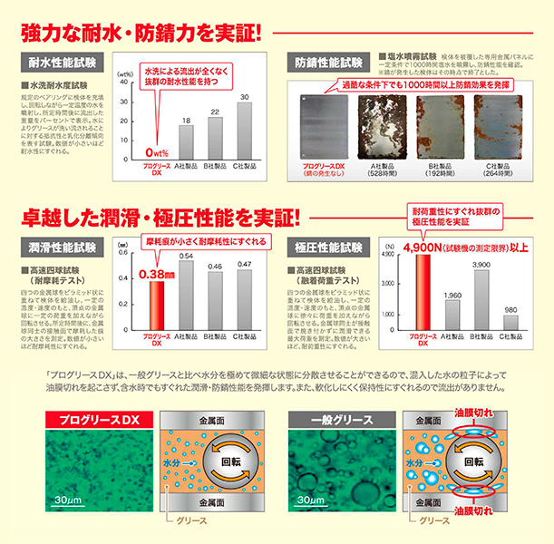 呉工業株式会社「プログリースＤＸ」の案内